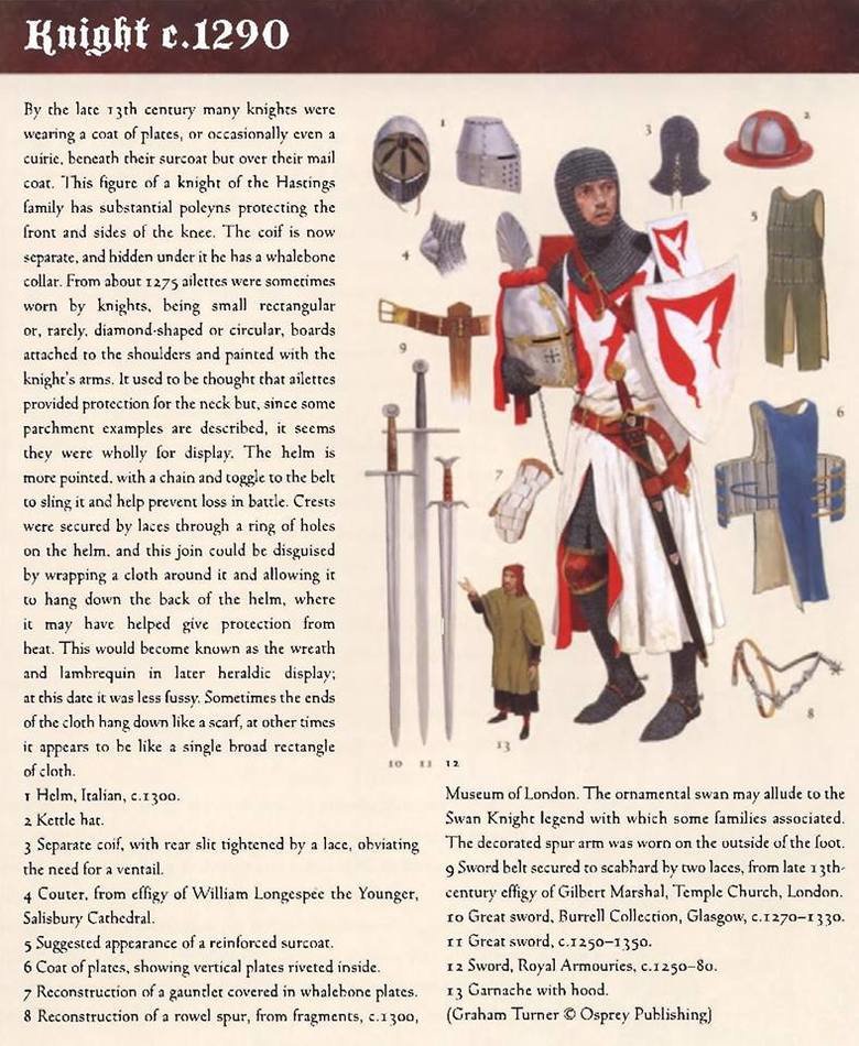 Medieval European armor evolution. For some reason the people who made all these left out all the German stuff, even though they made the best stuff. This photo